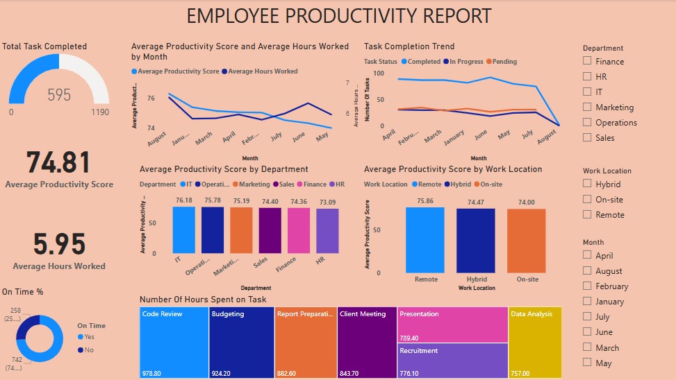 Data Analysis Projects | Lukman Omotosho